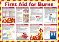 First Aid For Burns Poster 840 x 590mm.