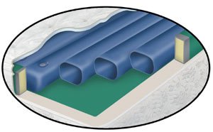Waterbed Tube Set- Free Flow Softside Fluid Bed Replacement 9 Tubes 71in Length
