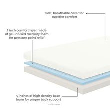 Load image into Gallery viewer, Linenspa Firm Support 5&quot; Gel Mattress, Twin XL
