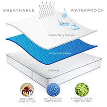 Load image into Gallery viewer, Spahr Bedding Waterproof Mattress Protector - Smooth Protective Mattress Cover from Stains &amp; Odors - Breathable and Noiseless - Vinyl Free Bed Topper - Crib Size
